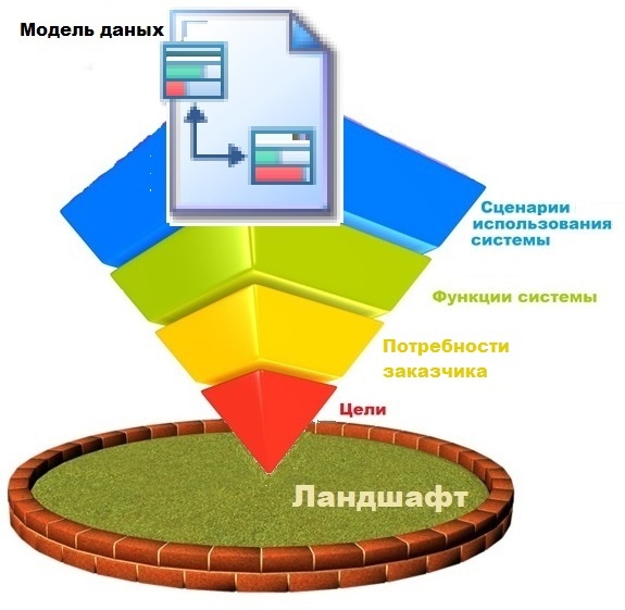 Практика формирования требований в ИТ проектах от А до Я. Часть 5. Сущности предметной области. Немного о стратегиях - 1 Практика формирования требований в ИТ проектах от А до Я. Часть 5. Сущности предметной области. Немного о стратегиях - 1