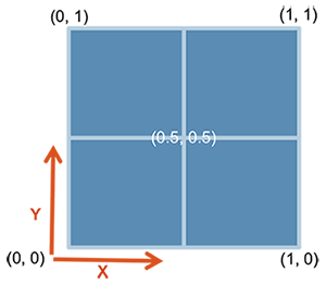 ggplot2: как легко совместить несколько графиков в одном, часть 2 - 2