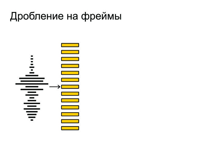 Открытые проблемы в области распознавания речи. Лекция в Яндексе - 1
