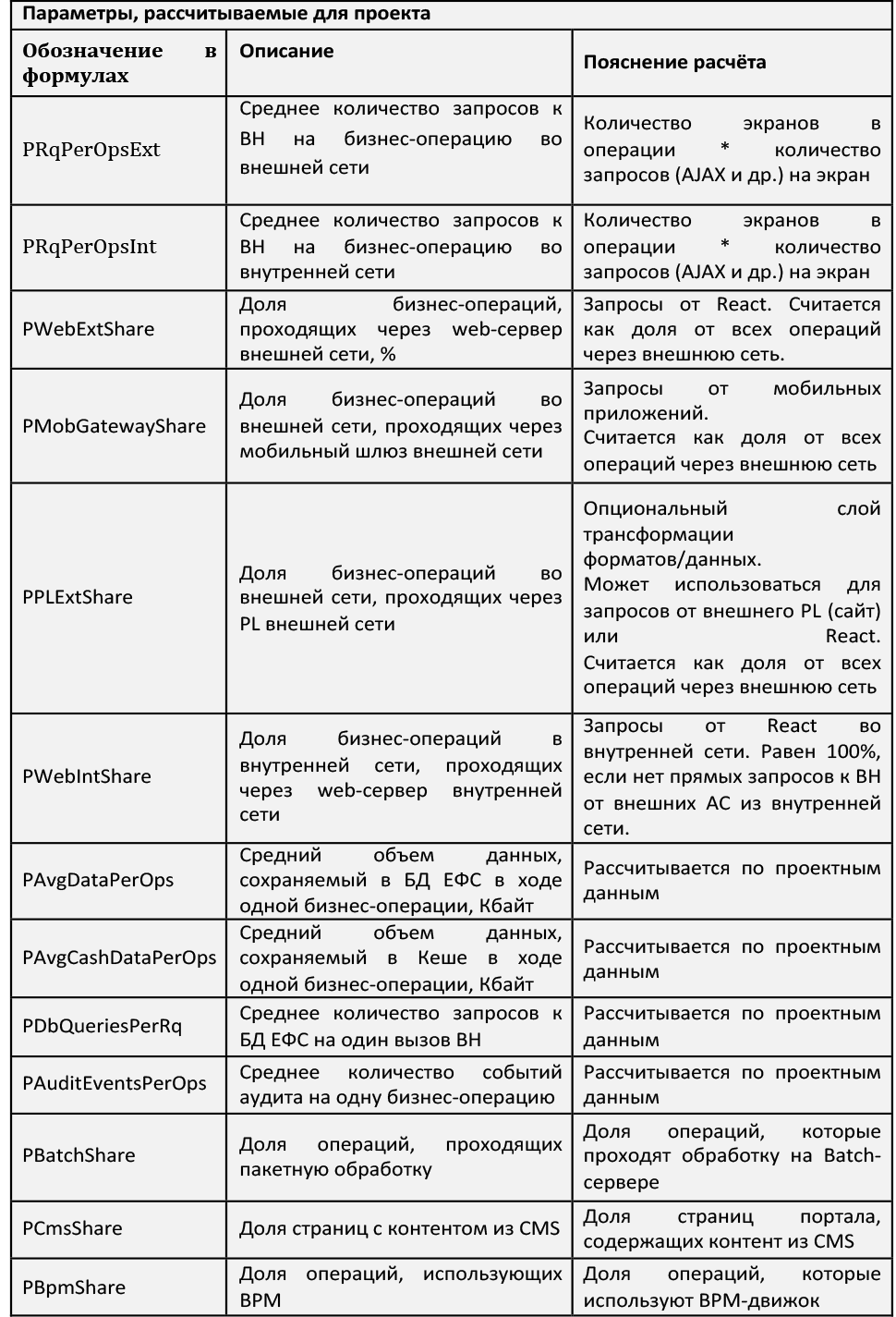 Как оптимально рассчитать объем «железа»: сайзинг-модель ЕФС - 3