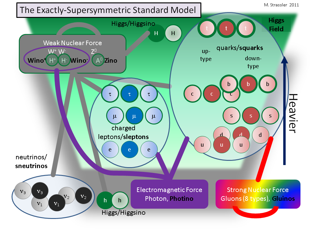 Суперсимметрия и проблема калибровочной иерархии - 1
