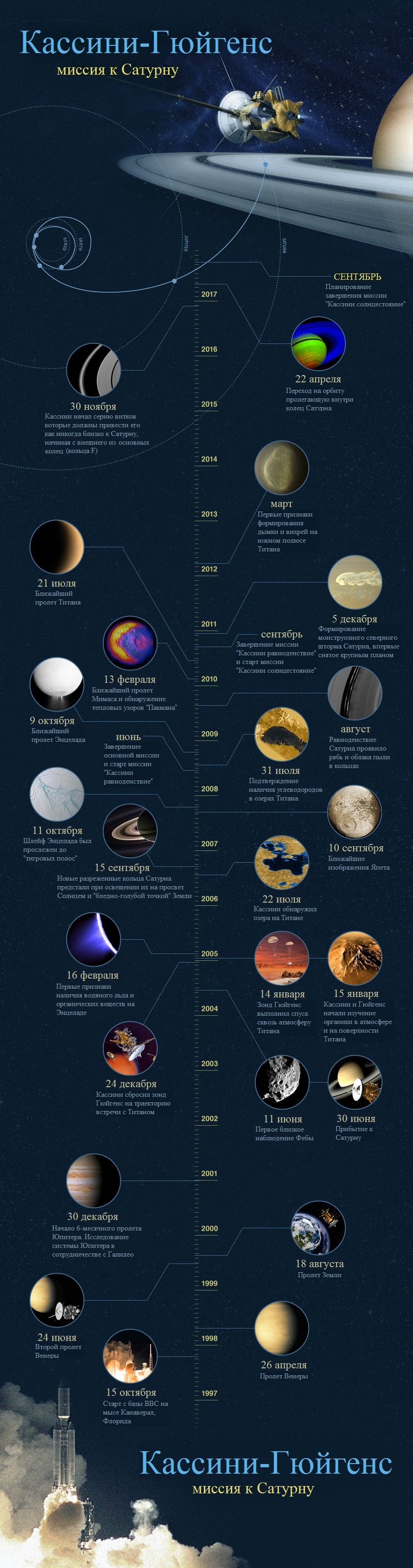 Кассини-Гюйгенс — финал 20 лет исследований - 5