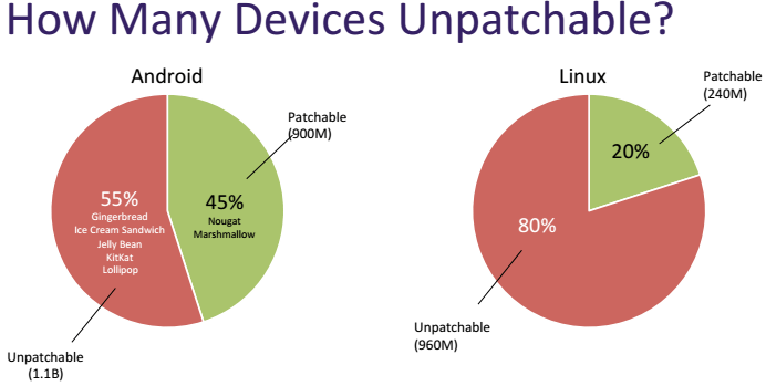 Security Week 37: Дружно выключаем Bluetooth, дыра в Tor на миллион, ботнеты на серверах Elasticsearch - 3