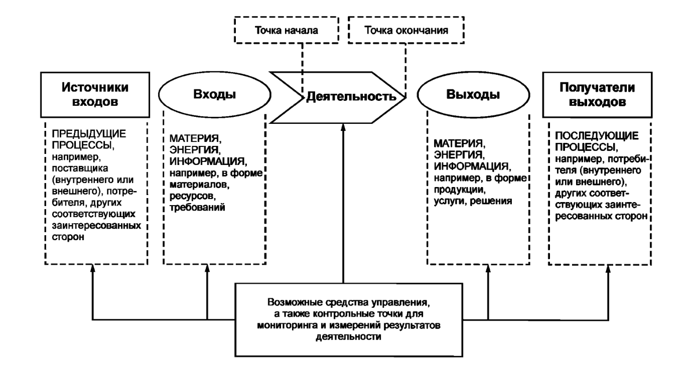 Как соответствовать требованиям к системе менеджмента качества по ISO 9001:2015 - 3