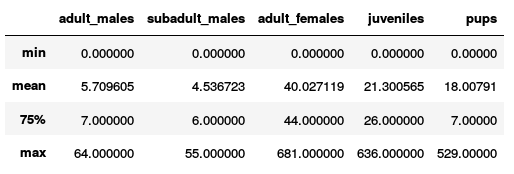 Kaggle: как наши сеточки считали морских львов на Алеутских островах - 13 Kaggle: как наши сеточки считали морских львов на Алеутских островах - 13