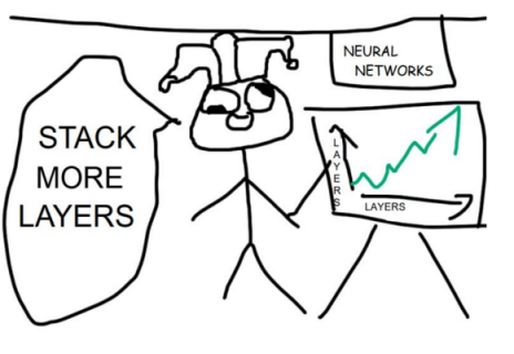 Kaggle: как наши сеточки считали морских львов на Алеутских островах - 17 Kaggle: как наши сеточки считали морских львов на Алеутских островах - 17