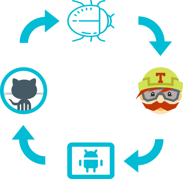 Travis CI: автоматическая загрузка собранных модулей на GitHub - 1