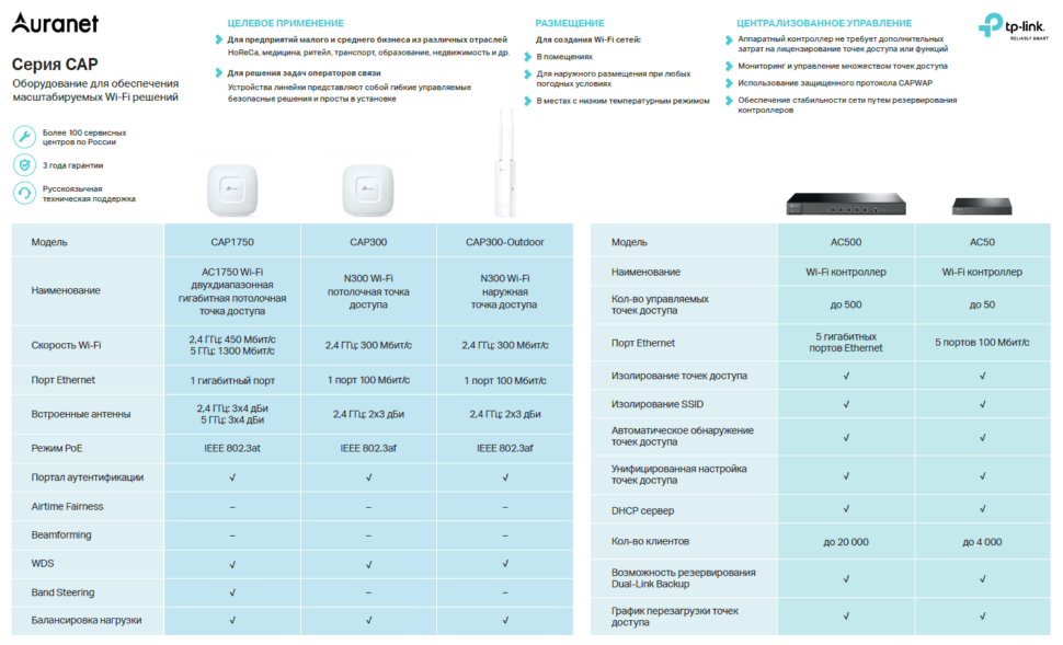 Wi-Fi сети в ритейле: типовые сценарии и подбор оборудования - 3