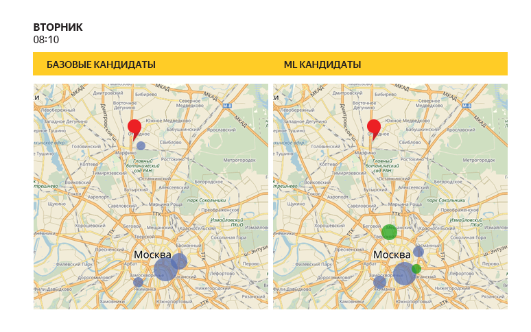 Как мы обучали приложение Яндекс.Такси предсказывать пункт назначения - 5