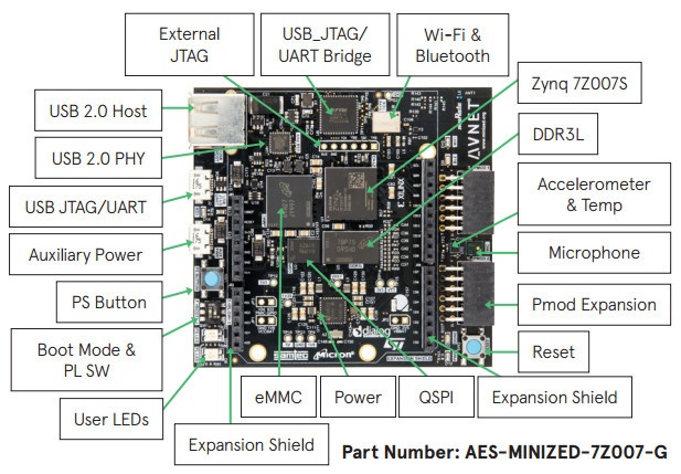 Обзор плат на SoC ARM+FPGA. Часть первая. Мир Xilinx - 26