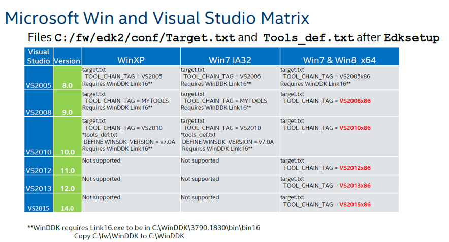 Пишем для UEFI BIOS в Visual Studio. Часть 1 — разворачивание среды разработки, компиляция и запуск на отладку - 3