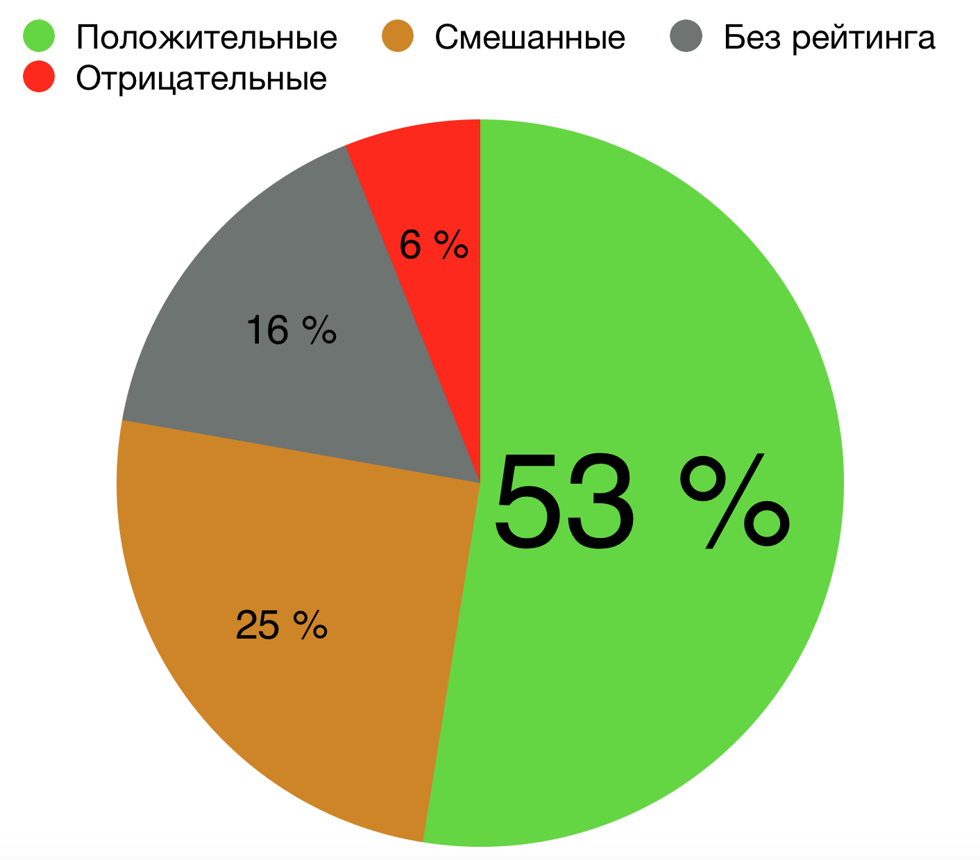 Руководство по выживанию в Steam для мобильных разработчиков - 22