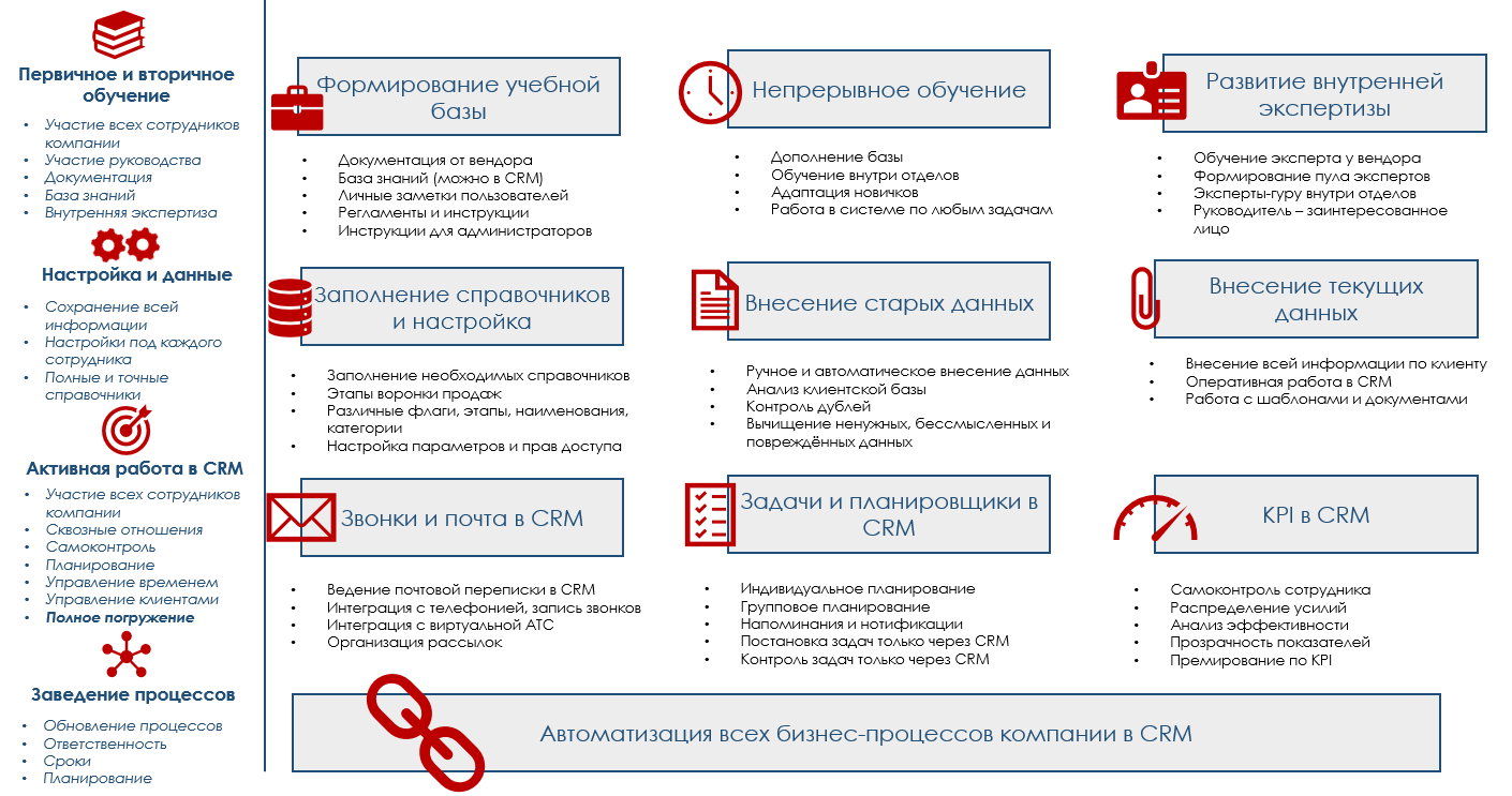 Вы купили CRM. Как с этим жить? - 3