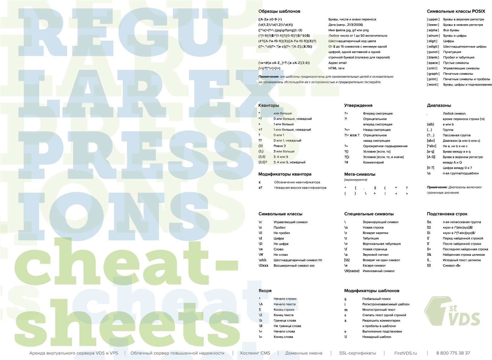 Сheat-sheets «регулярные выражения» - 1