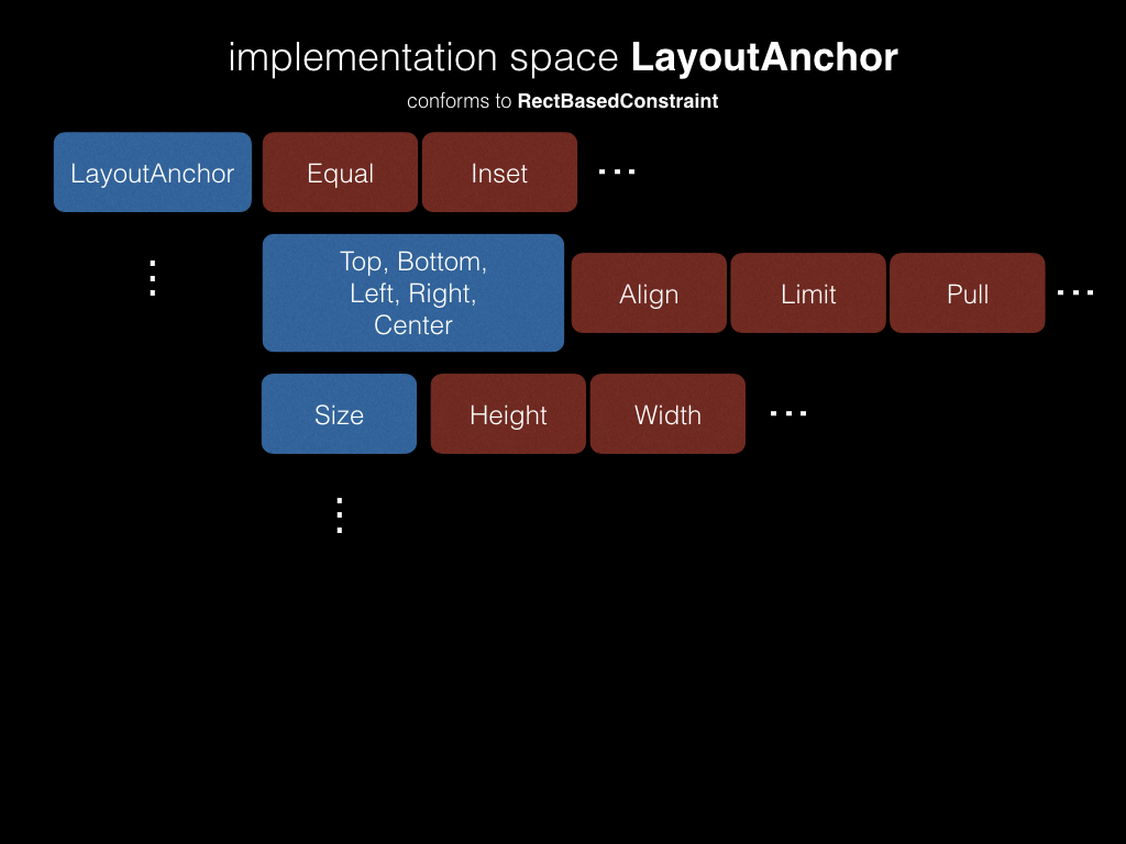 CGLayout — новая система автоматического layout'а в iOS - 5