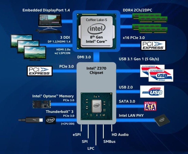 Intel представила новые процессоры Coffee Lake: 6-12-ядерный i7, шестиядерный i5, четырёхядерный i3 - 3