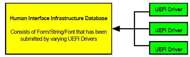 Пишем для UEFI BIOS в Visual Studio. Часть 3 — русифицируем Front Page - 14
