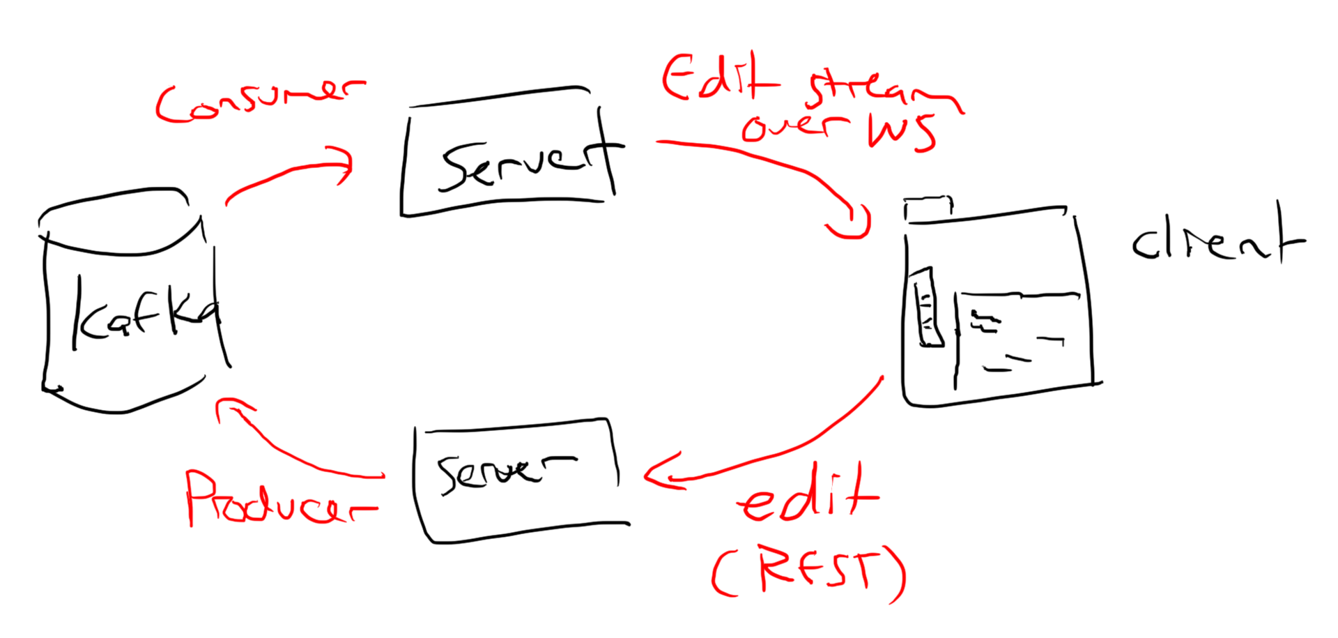 Как мы отмечали 256 день года и рисовали пиксели через API - 5 Как мы отмечали 256 день года и рисовали пиксели через API - 5