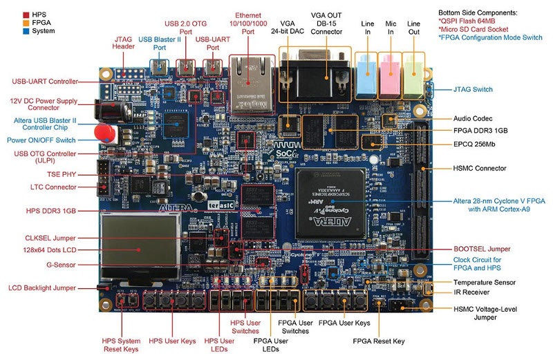 Обзор плат на SoC ARM+FPGA. Часть 2. Мир Intel (Altera) - 20
