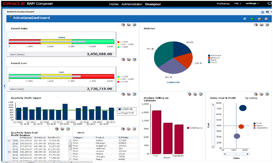 Анатомия распределённых бизнес-процессов: Oracle SOA и BPM - 3