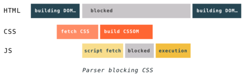 Как быстрее DOM построить: парсинг, async, defer и preload - 8