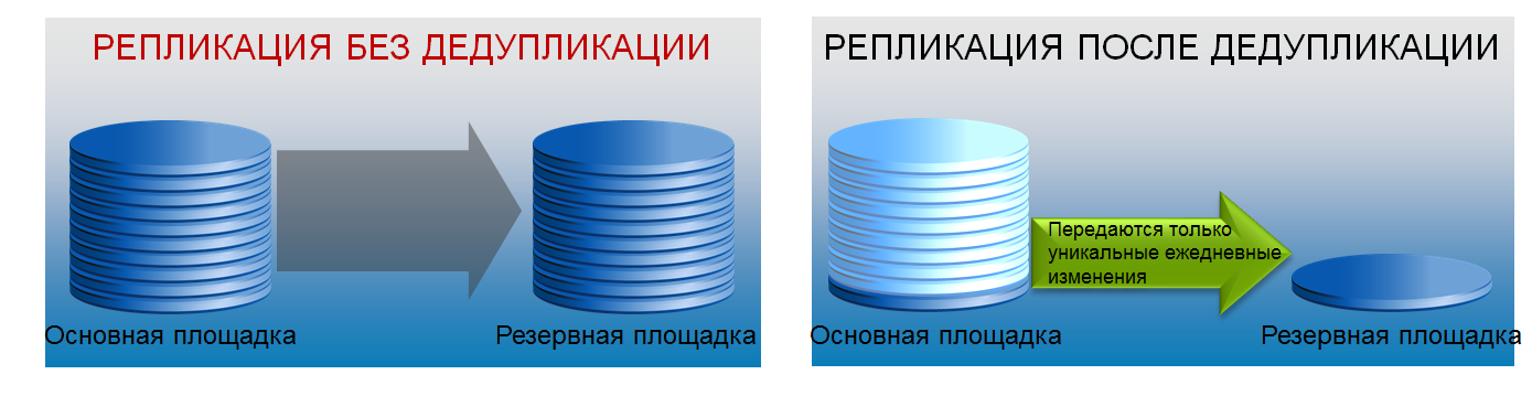 Avamar не копирует дважды - 3