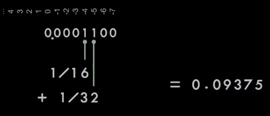 Числа — доклад Дугласа Крокфорда о системах счисления в жизни и в программировании - 18