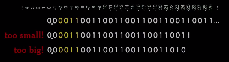 Числа — доклад Дугласа Крокфорда о системах счисления в жизни и в программировании - 20