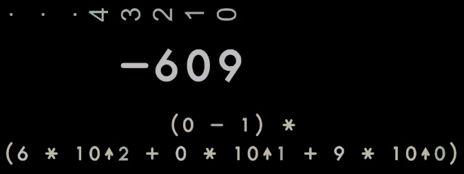 Числа — доклад Дугласа Крокфорда о системах счисления в жизни и в программировании - 8