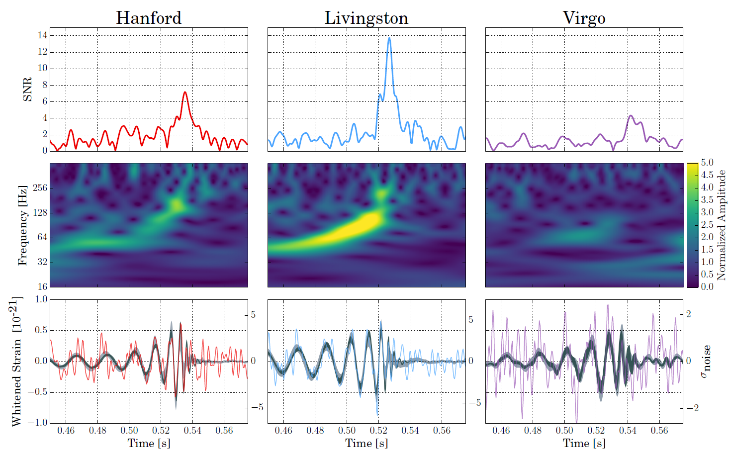 Обсерватории LIGO и Virgo зарегистрировали ещё одну гравитационную волну - 2