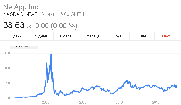 NetApp ONTAP ─ разложим все по полочкам - 2