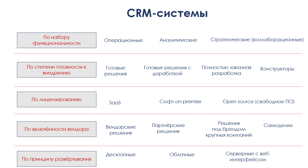 Действительно, а что такое CRM-система? - 3