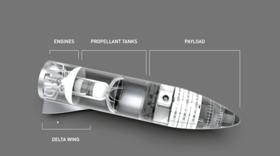 Илон Маск представил гигантскую ракету BFR и описал план марсианского города - 3