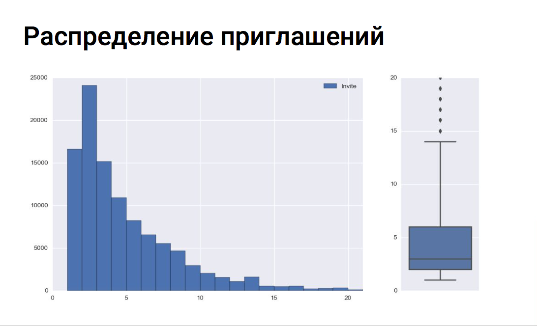 Как мы учим ИИ помогать находить сотрудников - 2