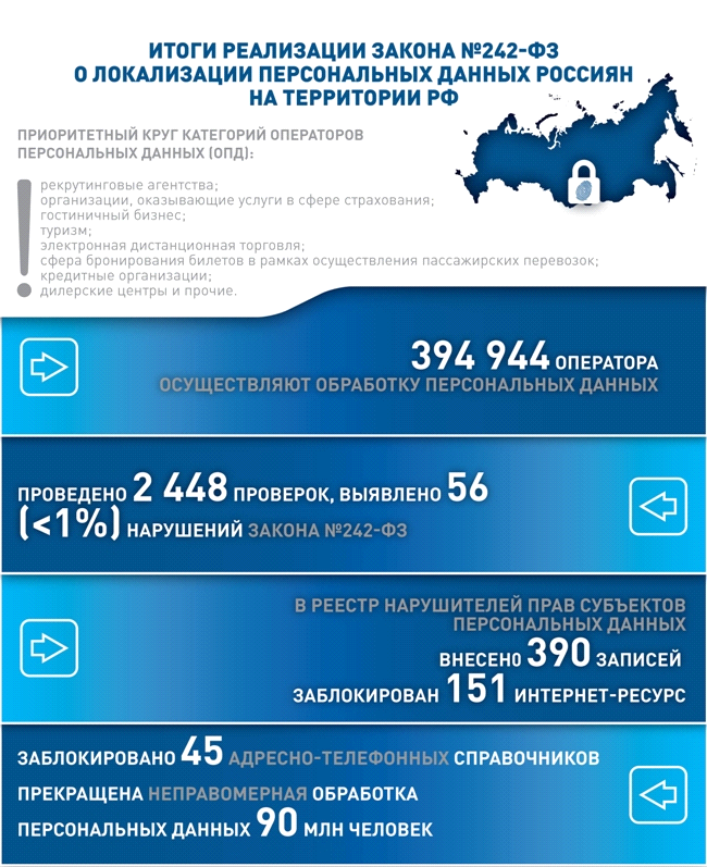 Краткий FAQ о Федеральном законе N 242-ФЗ - 2