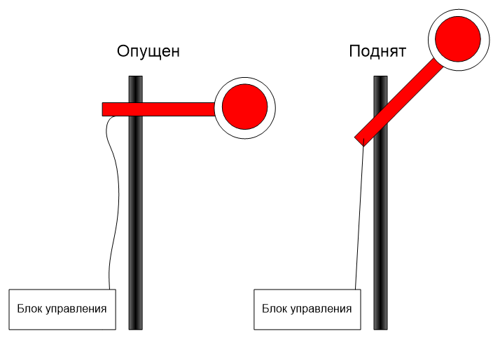 Обзор одной российской RTOS, часть 6. Средства синхронизации потоков - 7
