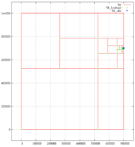 Про интервальные индексы - 8 Про интервальные индексы - 8