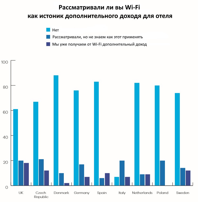 Почему гостиничная индустрия должна пересмотреть свое отношение к Wi-Fi - 5