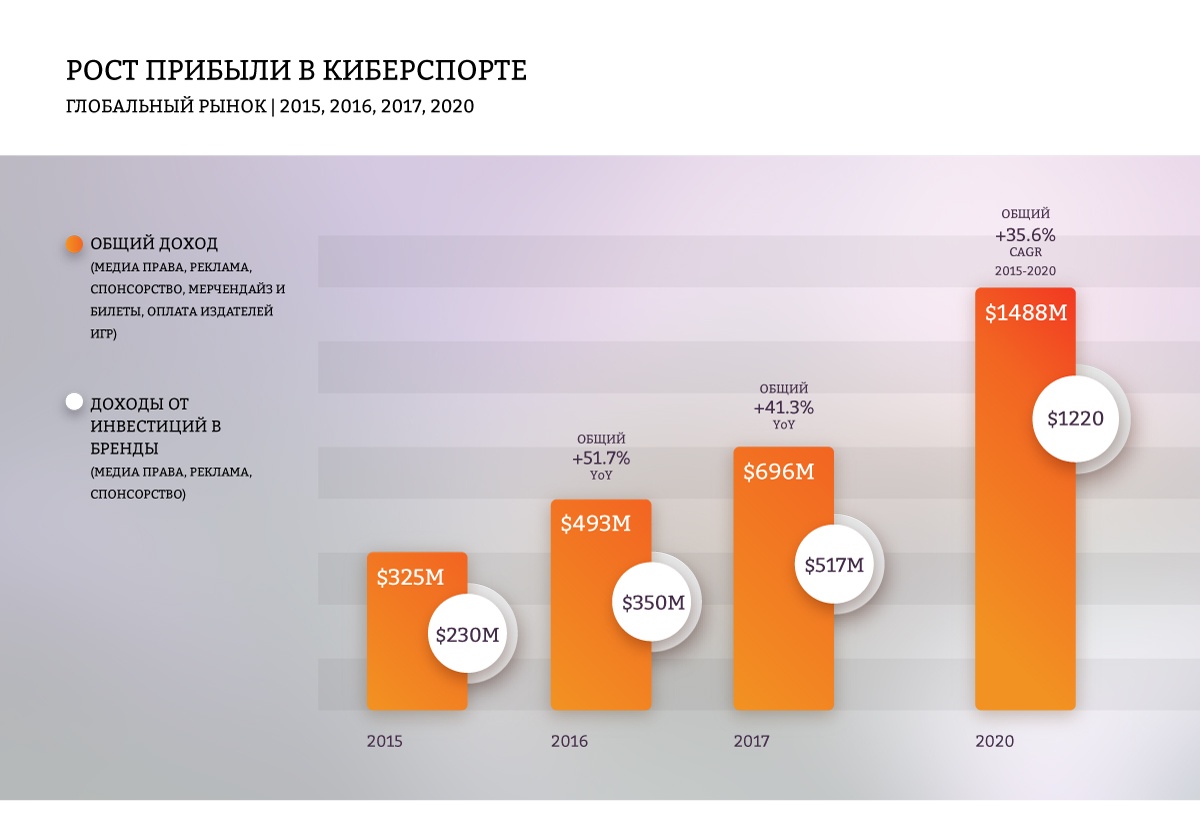 Рынки на триллион, или успеть сделать за 10 лет - 4