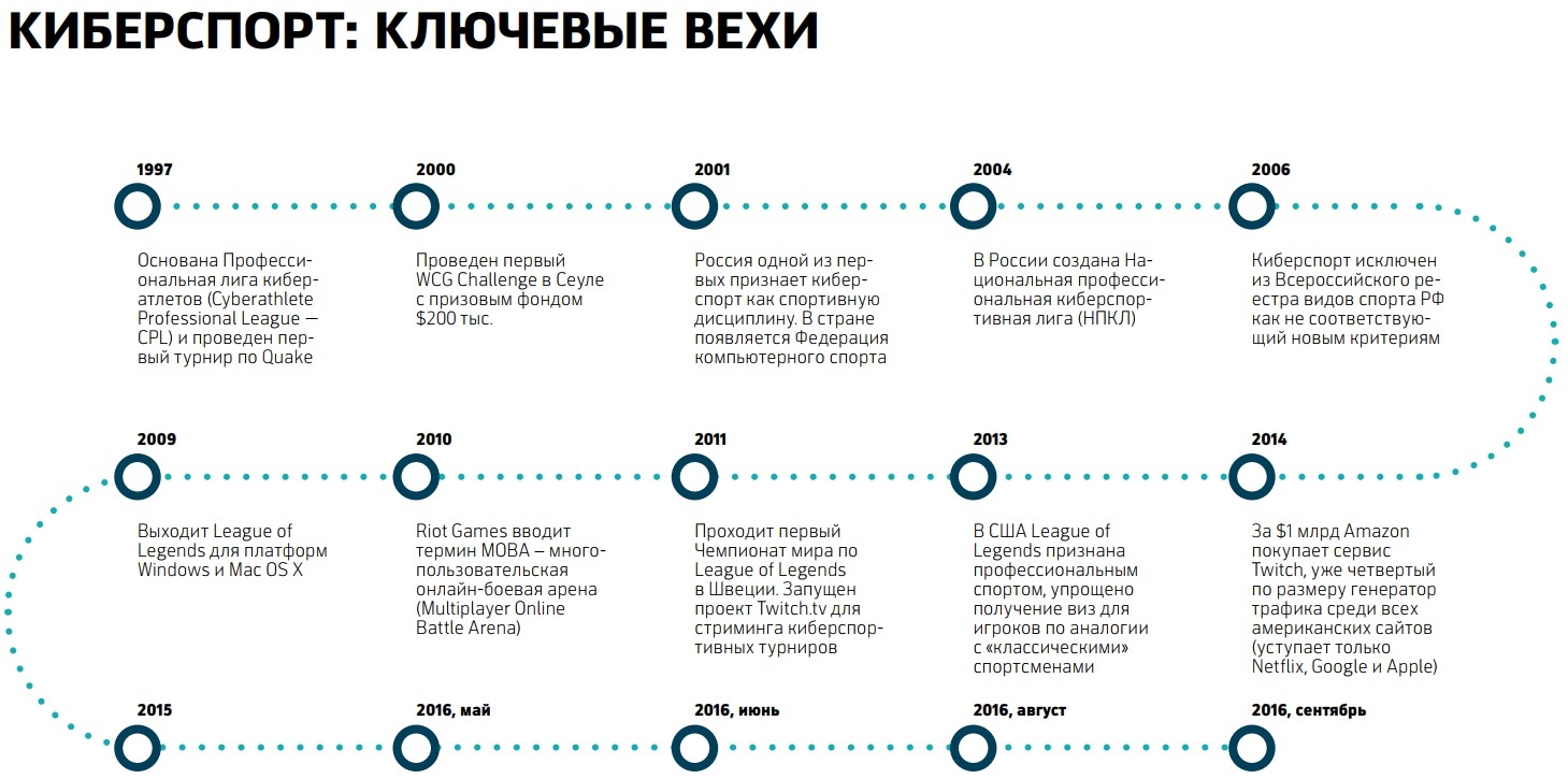 Рынки на триллион, или успеть сделать за 10 лет - 7