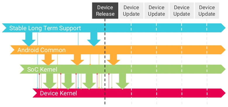 Срок поддержки версий LTS ядра Linux увеличили до шести лет - 2