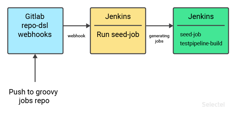 Управление задачами в Jenkins - 5