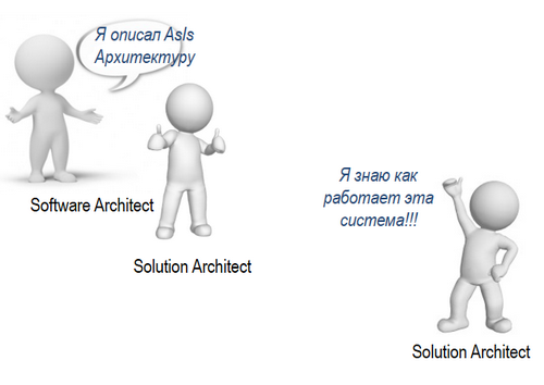 Единый репозиторий для управления Enterprise Architecture - 11