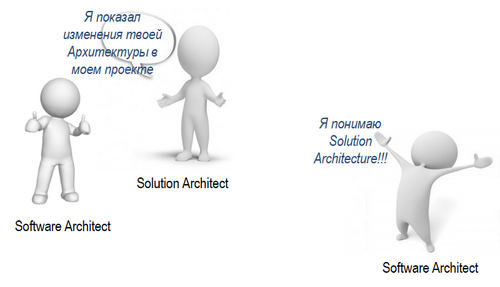 Единый репозиторий для управления Enterprise Architecture - 12