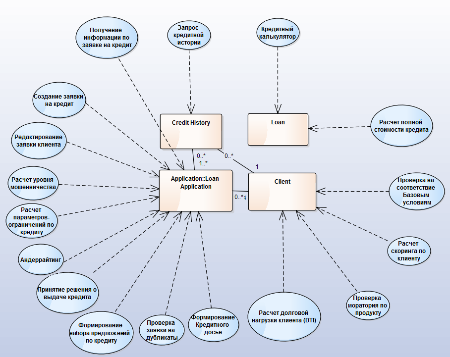 Единый репозиторий для управления Enterprise Architecture - 3