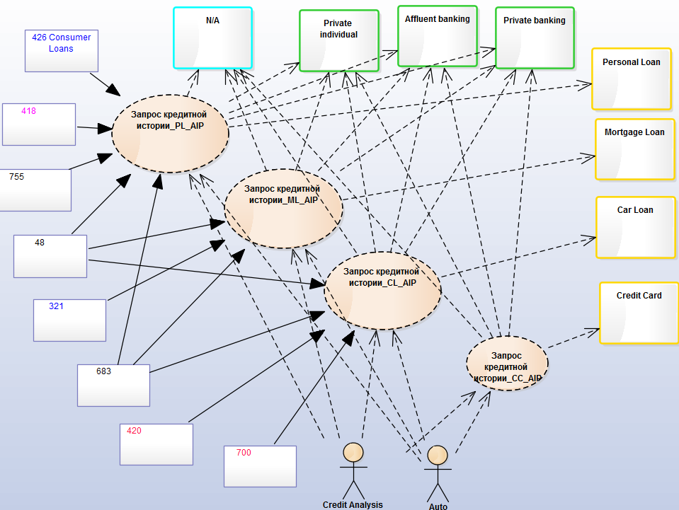 Единый репозиторий для управления Enterprise Architecture - 4