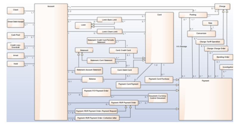 Единый репозиторий для управления Enterprise Architecture - 6