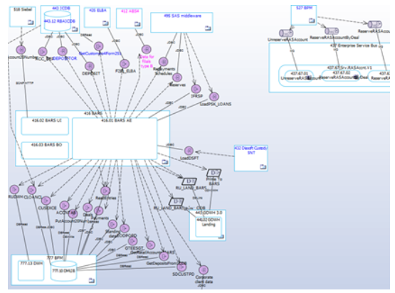 Единый репозиторий для управления Enterprise Architecture - 7