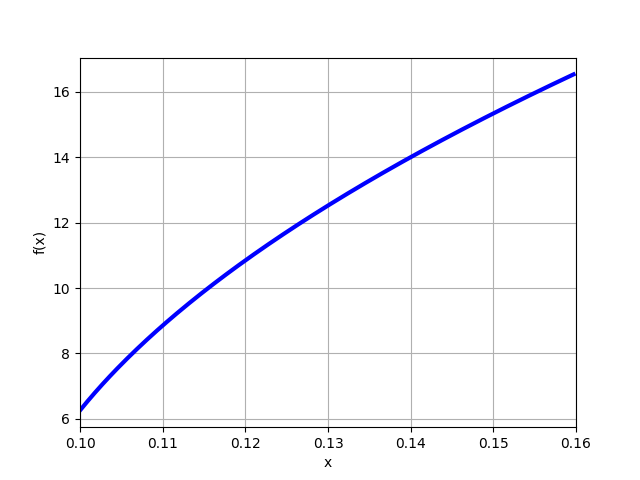 Математическая модель жидкостного тахометра на Python - 2