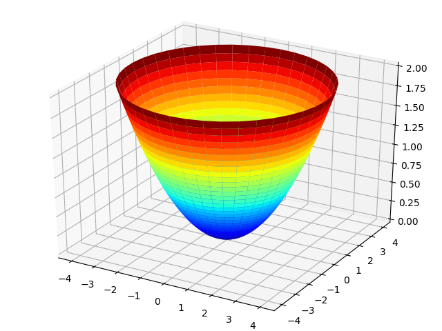 Математическая модель жидкостного тахометра на Python - 3